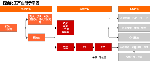 配资炒股中心 行业追踪|石油化工市场（4月28日-5月4日）：石油焦现货价格环比大幅下跌