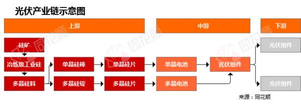 配资炒股开户网站 行业追踪|光伏市场（4月28日-5月4日）：多晶硅价格环比略有下跌